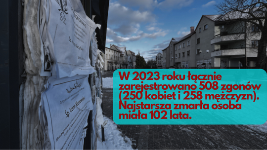 Ile osób zmarło w 2023 roku w Złotowie? Ile dzieci przyszło w tym czasie na świat?