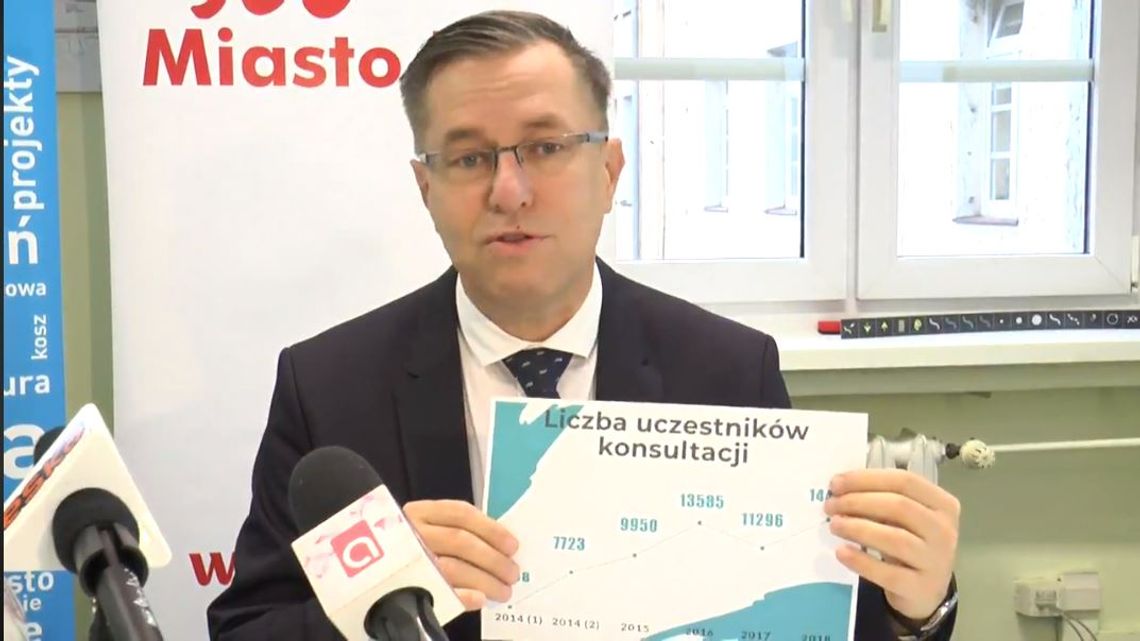 Budżet Obywatelski-wyniki konsultacji 