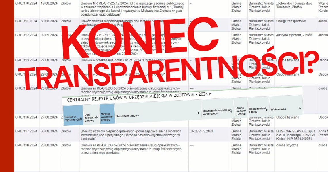 Koniec transparentności finansowej w Złotowie? Rejestr umów przestaje działać pod rządami nowej władzy