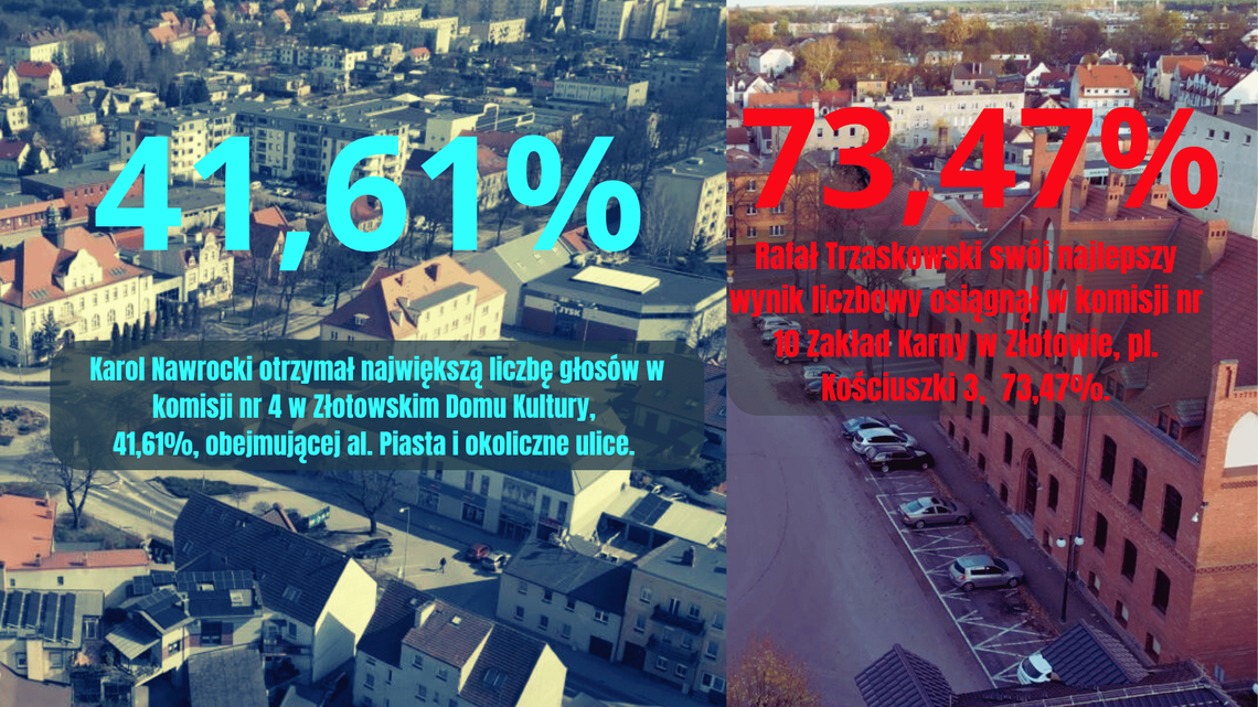 Wyniki ponownego głosowania w wyborach Prezydenta Rzeczypospolitej Polskiej w 2025 r. m. Złotów