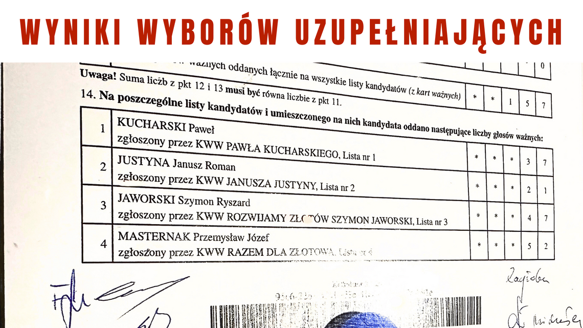 Wyniki wyborów uzupełniających w Złotowie