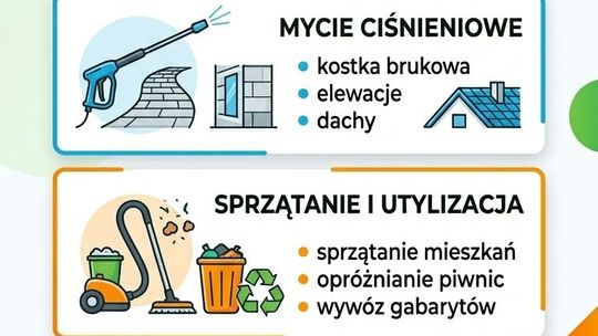 Usługi Dom  Ogród:  Koszenie Mycie ciśnieniowe